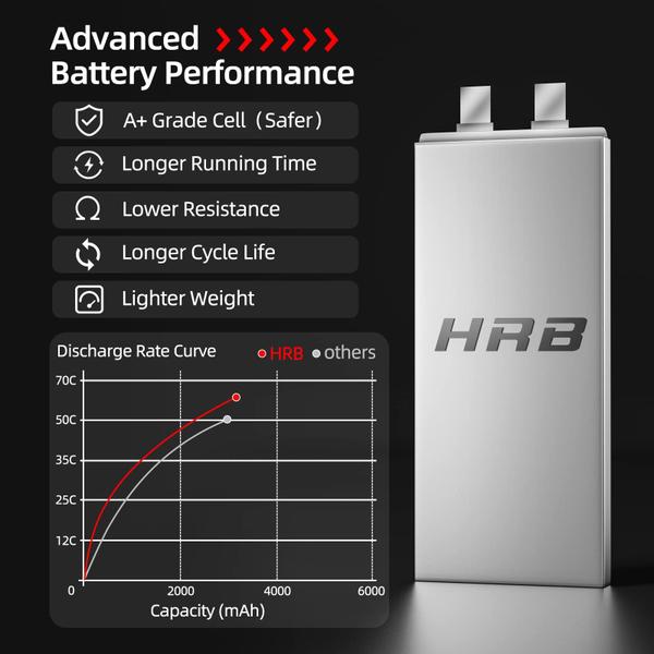 Imagem de Bateria Lipo HRB 4S 3300mAh 14,8V 60C com plugue XT60