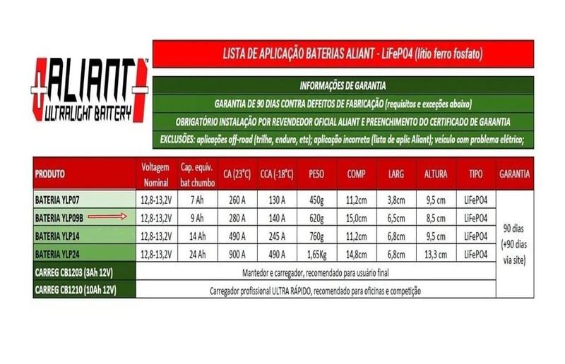 Imagem de Bateria Litio Aliant Ylp07 Honda XRE 300 Adventure 2019