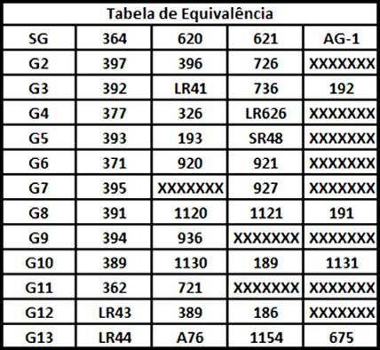 Imagem de Bateria P/ Relogios G3 LR41 392/192/736 1,55V (1 cart c/ 20)