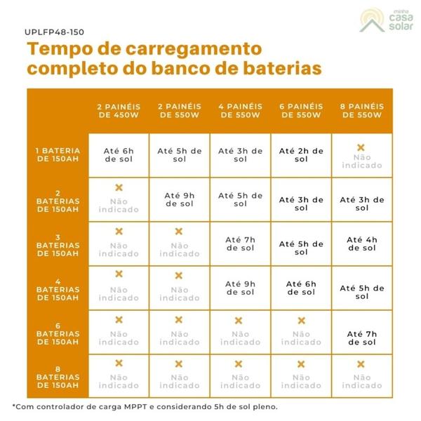 Imagem de Bateria Solar de Lítio 150Ah 7,2Wh 48V Unipower - UPLFP48150 U06C57