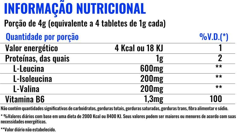 Imagem de Bcaa 1G Concentrado Pote 120 Tabletes - Profit Labs