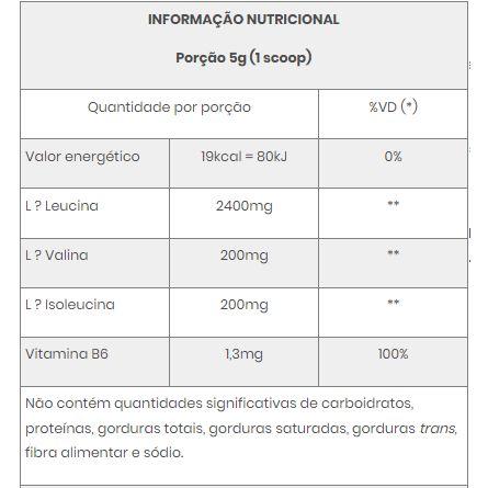 Imagem de Bcaa em pó 12:1:1 Recoveron 100g Bodyaction