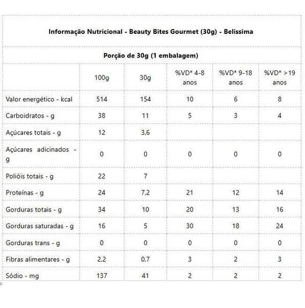 Imagem de Beauty Bites Gourmet Display (12 unid. 30g) - Sabor: Chocolate ao Leite