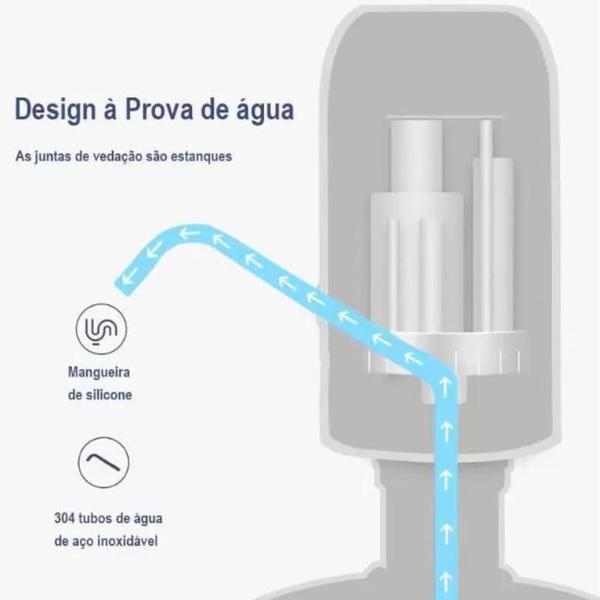 Imagem de Bebedouro Bomba Elétrica Para Galão De Água Recarregável Usb Envio Rápido