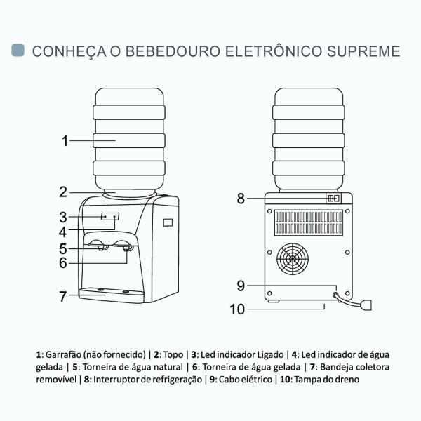 Imagem de Bebedouro De Água Eletrônico Garrafa Dispensador Lenoxx 