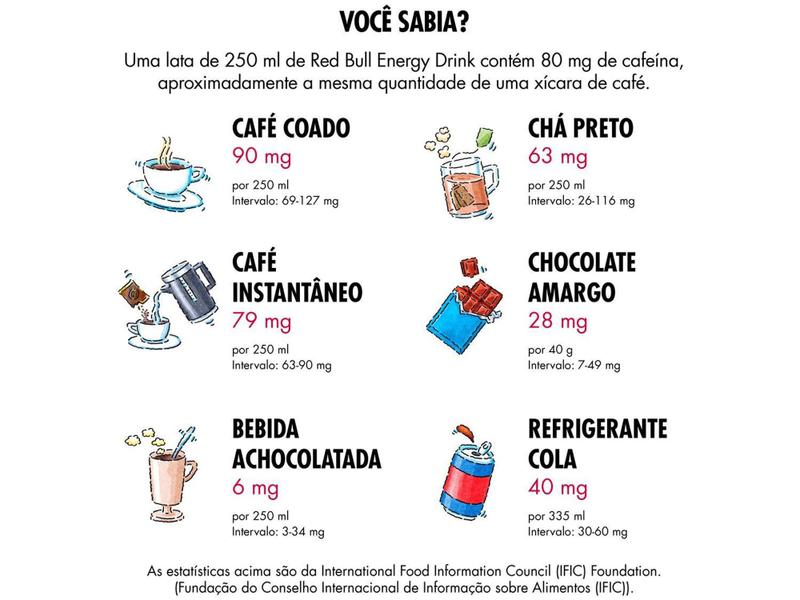 Imagem de Bebida Energética Red Bull Açaí Edition 250ml - 4 Unidades