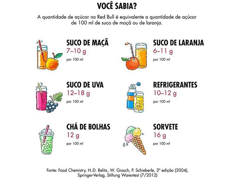 Imagem de Bebida Energética Red Bull The Summer Edition - Figo e Maçã 250ml