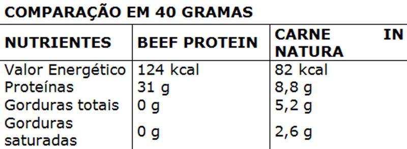 Imagem de Beef Protein Isolate (Refil-1800g) New Millen