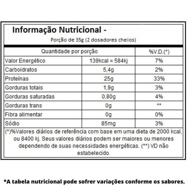 Imagem de Best Whey (900g) Atlhetica Nutrition