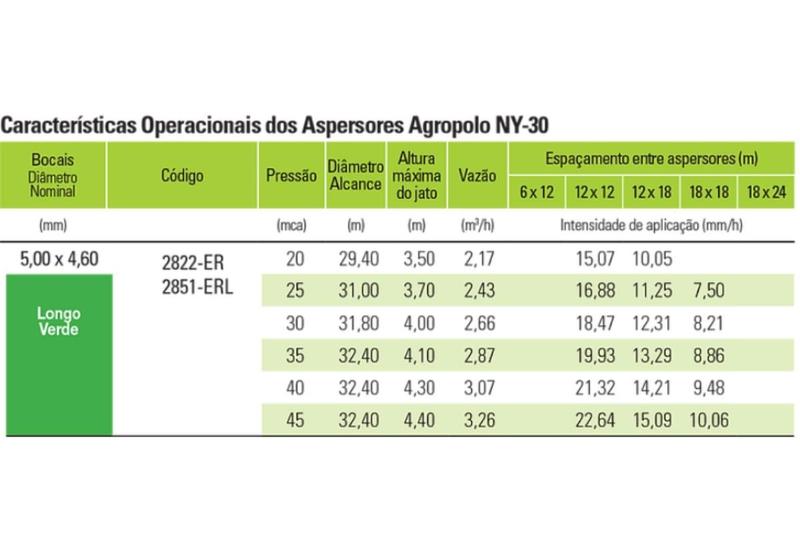 Imagem de Bico Longo P/aspersor Agropolo Ny-30 Cores - 5 Unidades