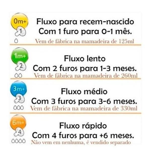 Bico Mamadeira Classic 3.0 Com 2 Unidades - Philips Avent Imagem de Bico Mamadeira Classic 3.0 Com 2 Unidades - Philips Avent
