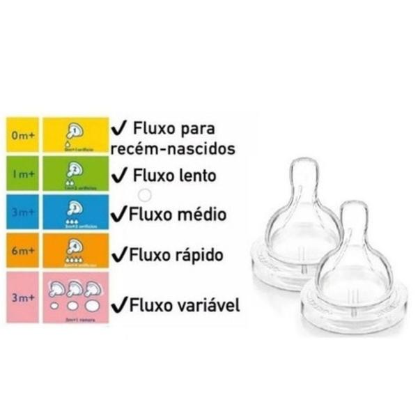 Imagem de Bico Mamadeira Fluxo Médio Avent Clássica Anti-Colic Nº3 3m+ -2 Unidades