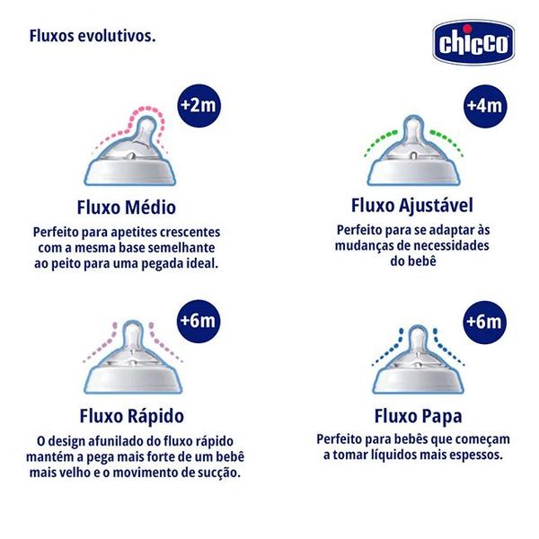 Imagem de Bico Para Mamadeira Step Up Com 2 Unidades Chicco