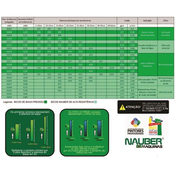 Bico Para Pintura Airless De Baixa Pressão 112 - Nauber Imagem de Bico Para Pintura Airless De Baixa Pressão 112