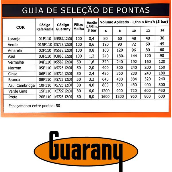 Bico Ponta Leque Pulverizadores Agrícola Vermelho Guarany Imagem de Bico Ponta Leque Pulverizadores Agrícola Vermelho Guarany