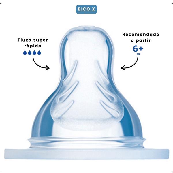 Imagem de Bico X Mamadeira Mam Fluxo Super Rápido +6meses kit 4unidade