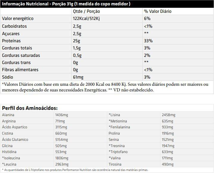 Imagem de Bio Whey 1.8kg Chocolate - Performance Nutrition