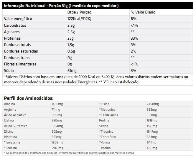 Bio Whey (909g) - Sabor Morango - Performance Nutrition Imagem de Bio Whey (909g) - Sabor Morango