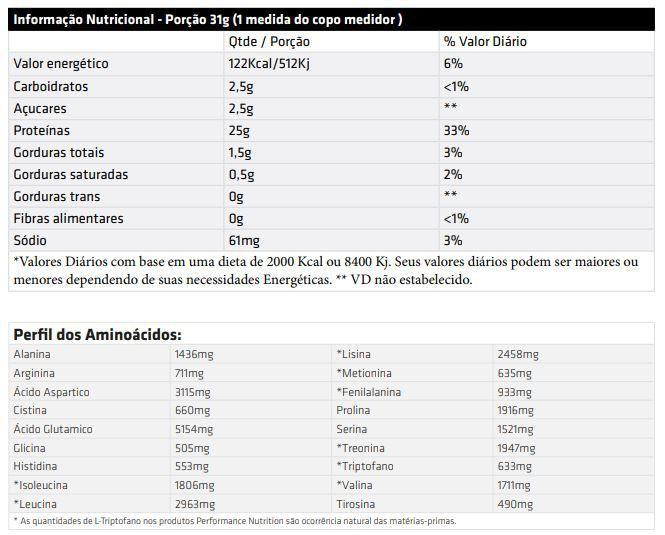 Imagem de Bio Whey Protein (2kg) - Sabor: Cookies and Cream