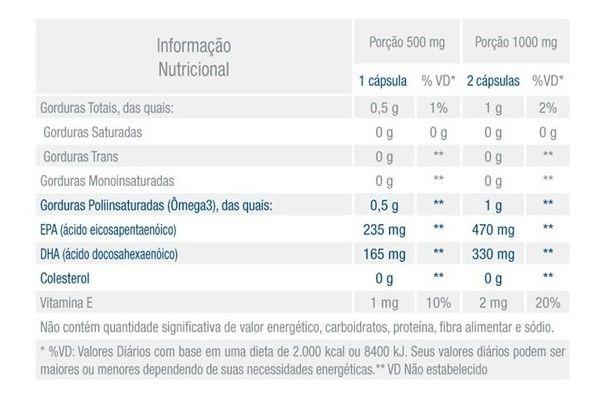 Imagem de Biobalance Omegapure 60 Cápsulas - Omega Pure