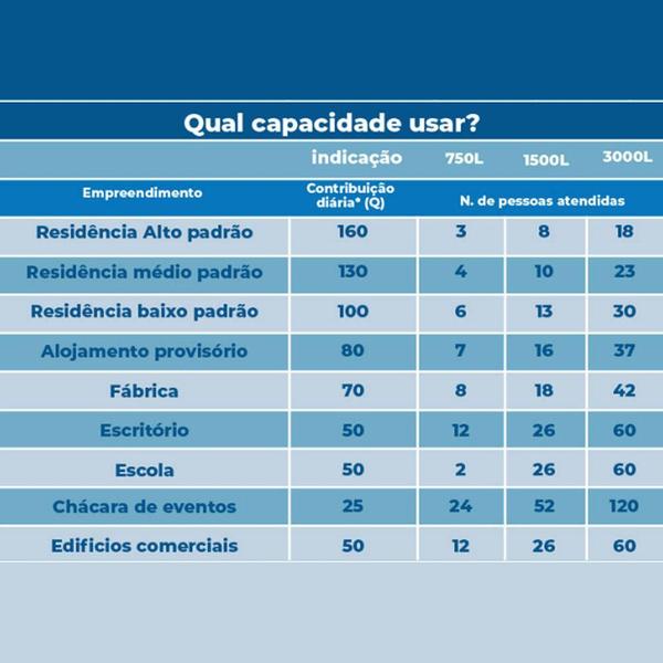 Imagem de Biodigestor de Polietileno 1500 Litros -  520038 - ACQUALIMP