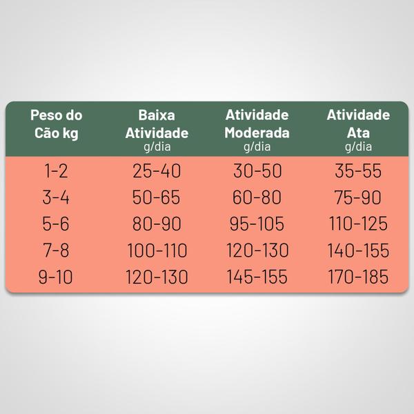 BIOFRESH Super Premium Cão Adulto Mini/Pequena 10,1kg Frango Imagem de BIOFRESH Super Premium Cão Adulto Mini/Pequena 10,1kg Frango
