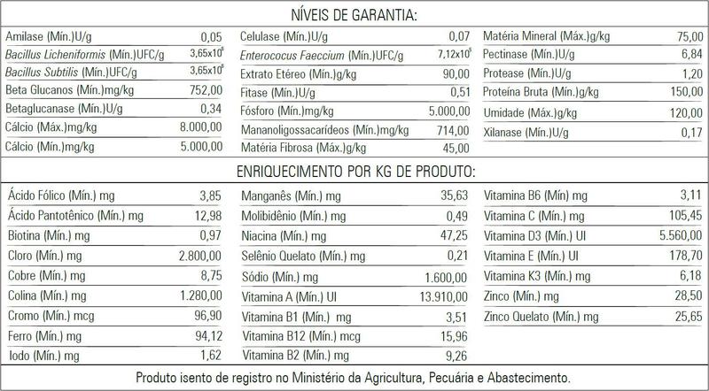 Imagem de Biotron Bambito Extrusado 5kg - Ração Extrusada Calopsita Ringneck Rosela Neophema Psitacídeos