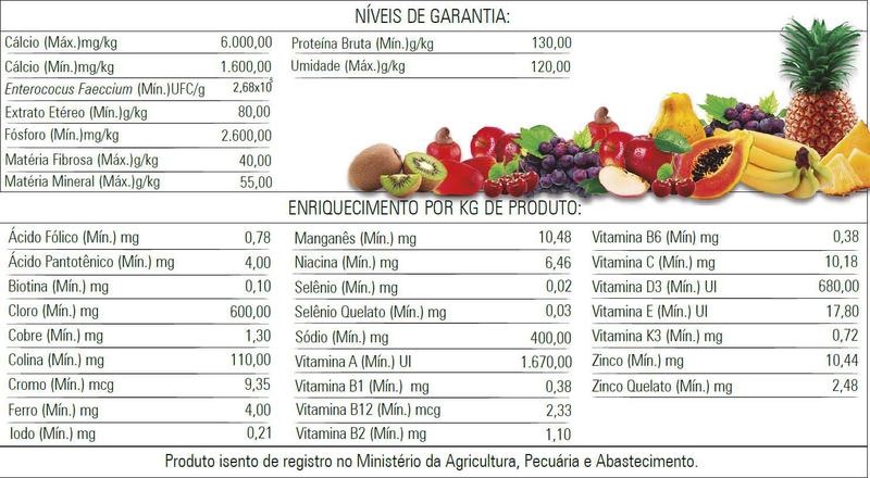 Imagem de Biotron CC Fruta Mix 5kg - Papa de Frutas Pássaros Trinca Ferro Pixarro Ring Neck Rosela Neophemas