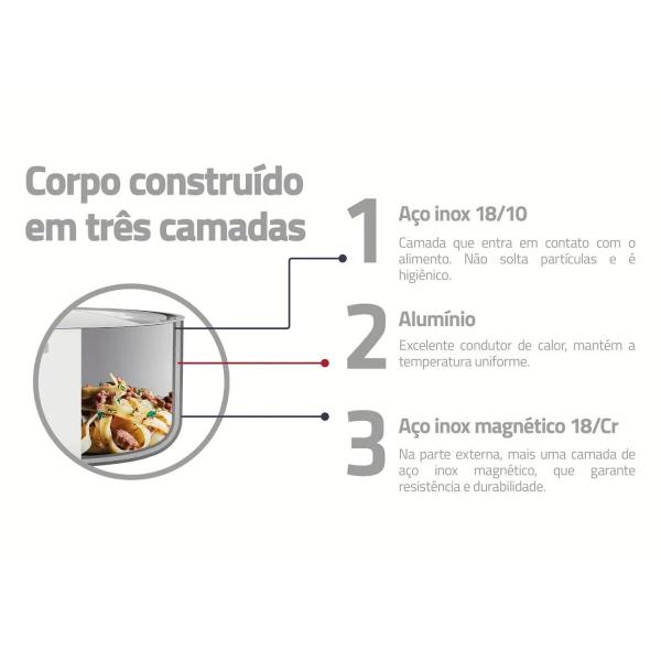 Imagem de Bistequeira Aço Inox 22cm 1,2L Tramontina Antiaderente Starflon Premium 62159227 Grelhar Forno Indução