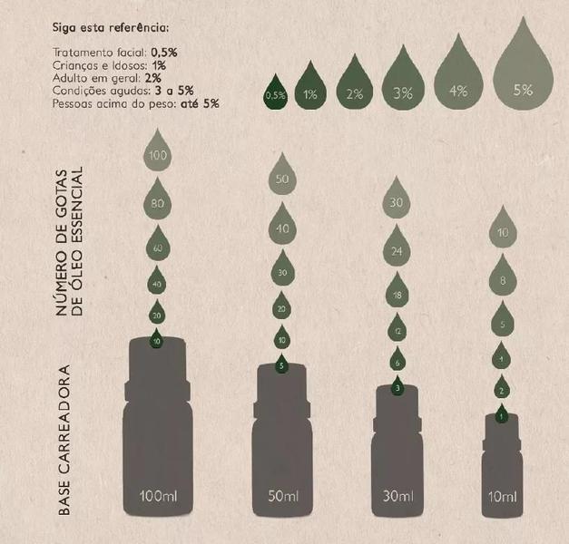 Imagem de Blend óleo essencial puro kids calminha ai 10ml via aroma