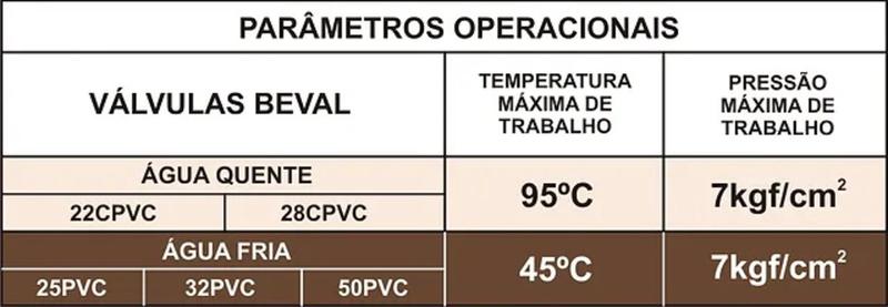 Imagem de Bloqueador de ar e Válvula de Retenção Soldável 25mm Beval