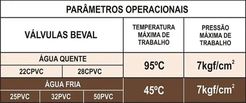 Imagem de Bloqueador de ar e Válvula de Retenção Soldável 50mm Beval