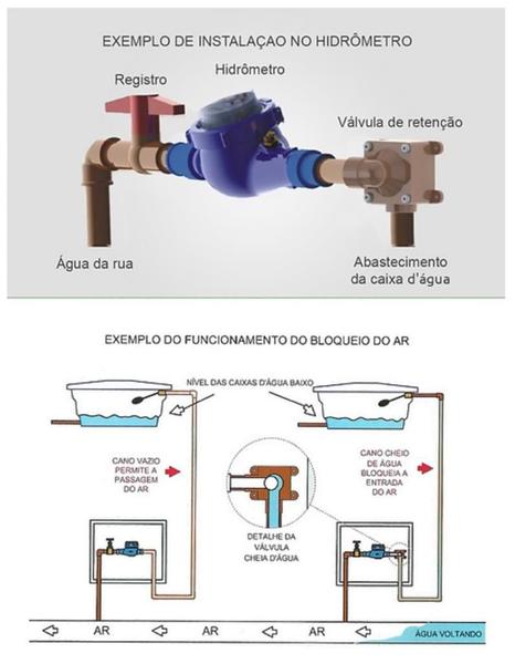 Imagem de Bloqueador de ar e Válvula de Retenção Soldável 50mm Beval