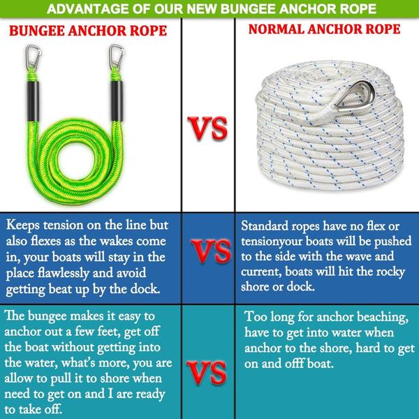 Imagem de Boat Bungee Anchor Lines Botepon de 7 pés a 14 pés para Beach Anchor