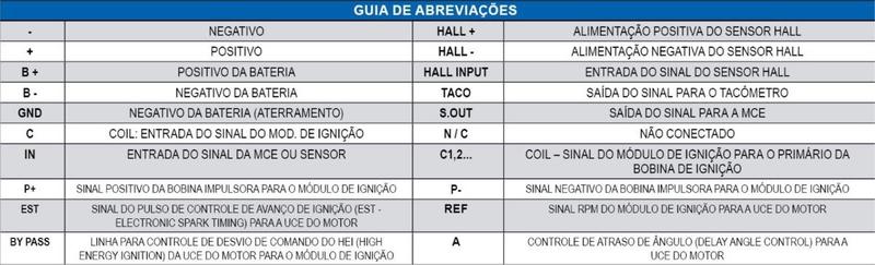 Imagem de Bobina De Ignição Gc4030 Ecosport Focus Mondeo Ranger 