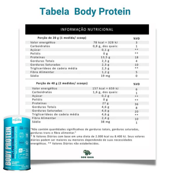 Imagem de Body Protein Proteína Isolada Colágeno Hidrolisado  Equaliv MELI