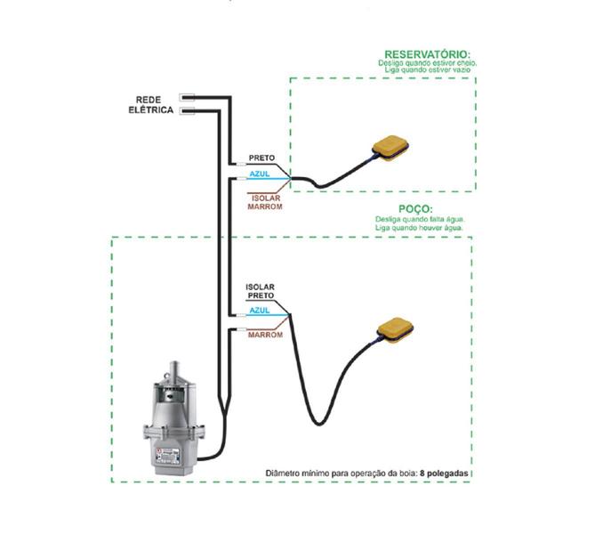 Imagem de Boia De Nível Automática Anauger 1.5mt 15a 220v