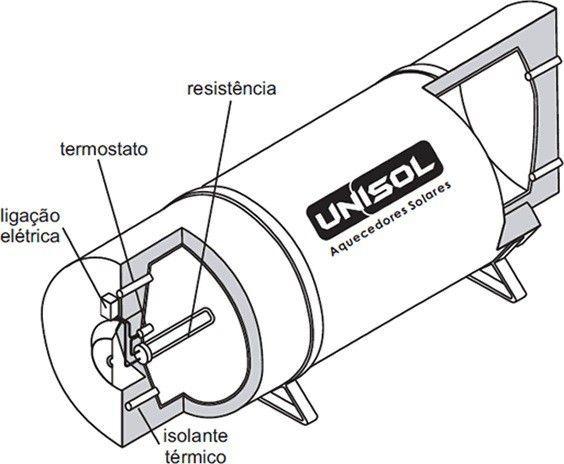 Imagem de Boiler Baixa Pressão Unisol 1500 Litros