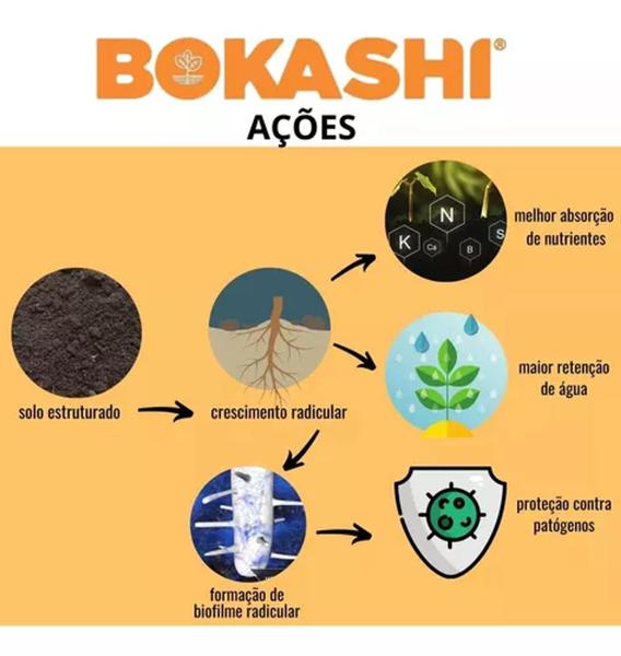 Imagem de Bokashi Liquido - 1l - Korin