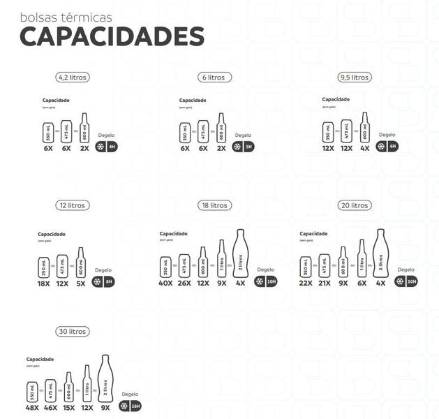 Imagem de Bolsa Térmica Cooler 12 Litros Tropical Bebidas e Alimentos - Soprano