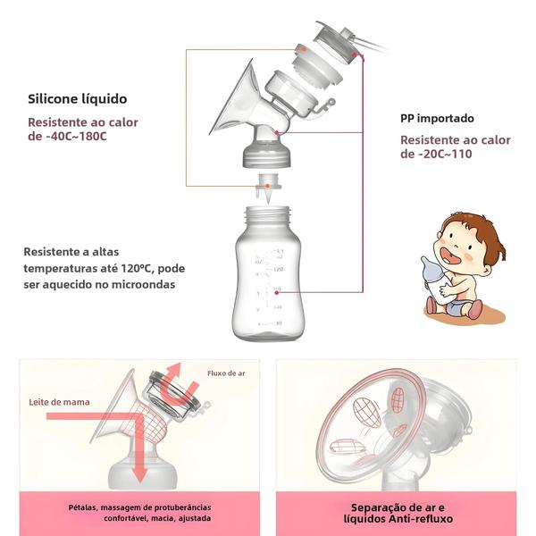 Imagem de Bomba de Mama Elétrica Dupla Zimeitu - USB Recarregável com Garrafa e Almofada Térmica