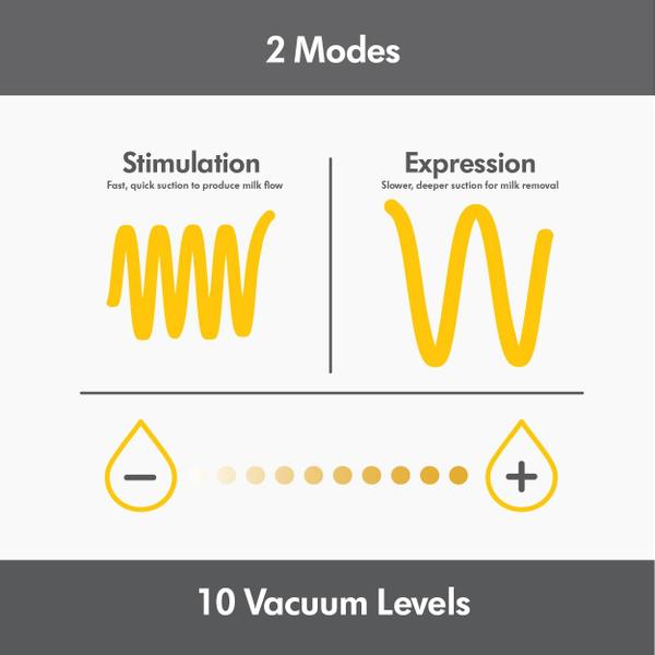 Imagem de Bomba de mama Medela Pump in Style Plug-in com copos de coleção