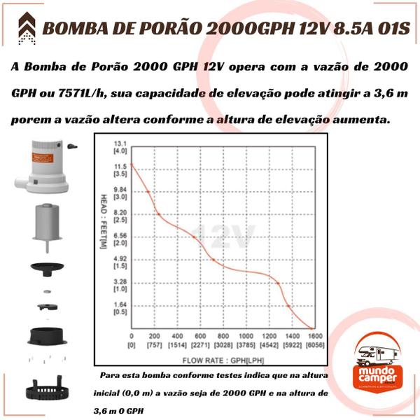 Imagem de Bomba De Porão 2000 Gph 12v Seaflo 7569 Litros Por Hora