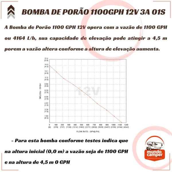 Imagem de Bomba De Porão Seaflo 1.100gph - 12v