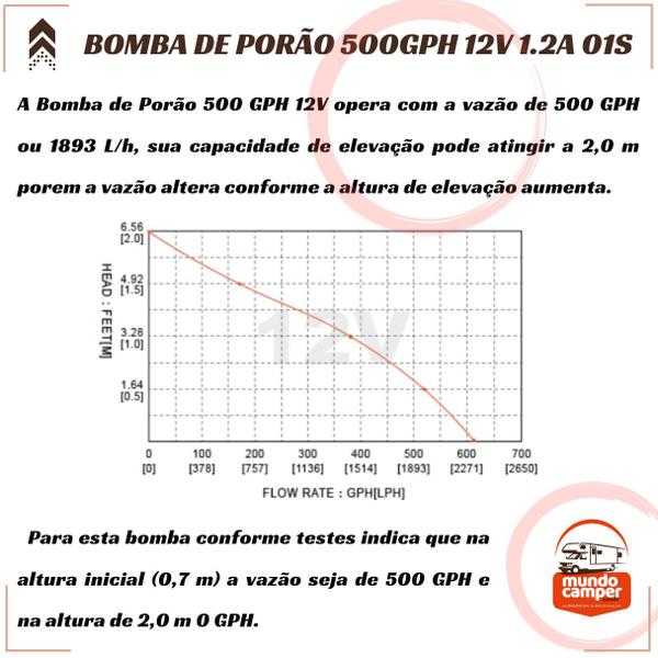 Imagem de Bomba De Porão Seaflo 500 Gph 1.890 Litro Por Minuto 12v