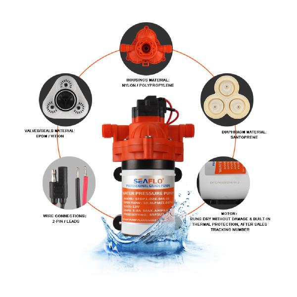 Imagem de Bomba De Pressurização 3 Gpm 12V 7,6L/Min 5A 45Psi 33S6