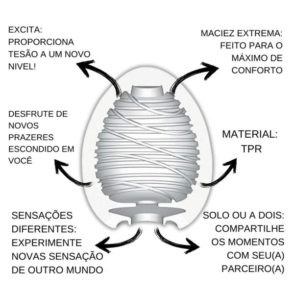 Imagem de Bomba Peniana com Anel Peniano com vibro Kit potencializador Masculino Egg Masturbador Capa Peniana Sexy Import