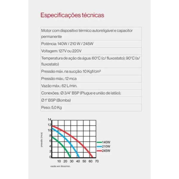 Imagem de Bomba Pressurizador Rinnai rfs 245W 127V