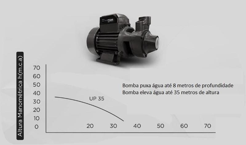 Bomba pressurizadora 1/2 cv 110/220v up35 komeco pressostato Imagem de Bomba pressurizadora 1/2 cv 110/220v up35 komeco pressostato