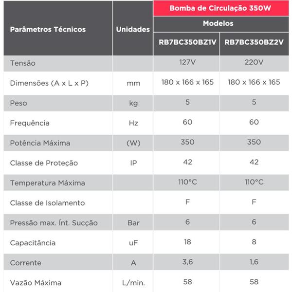 Imagem de Bomba Pressurizadora de Água de Bronze - 350W 110V - RHEEM